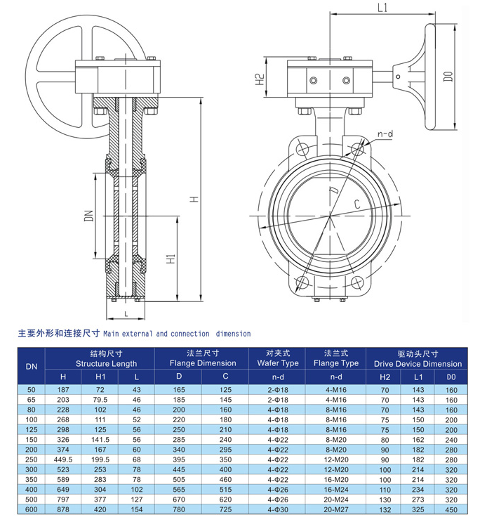 船用衬四氟蝶阀GB/T3036-94(图1) 船用衬四氟不锈钢板蝶阀