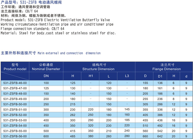 船用电动通风蝶阀(图2) 船用电动通风蝶阀