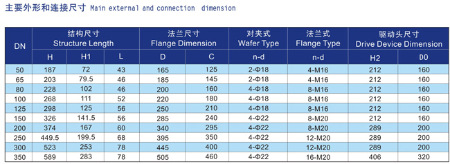 船用螺旋对夹式蝶阀GB/T3036-94(图2) 船用螺旋式蝶阀