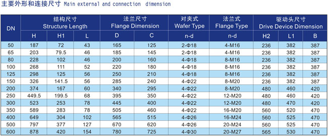 船用法兰式电动蝶阀CB/T 4173(图2) 船用电动法兰蝶阀