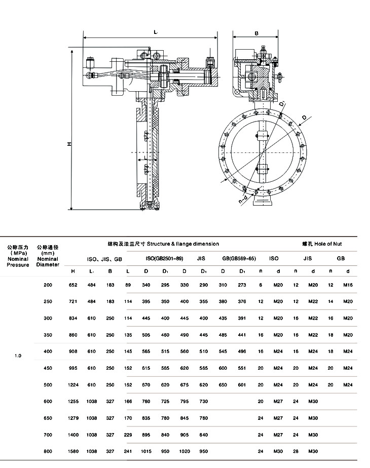 船用电液联动蝶阀 GB/T3037-94结构图(图1) 船用电液联动蝶阀 GB/T3037-94结构图
