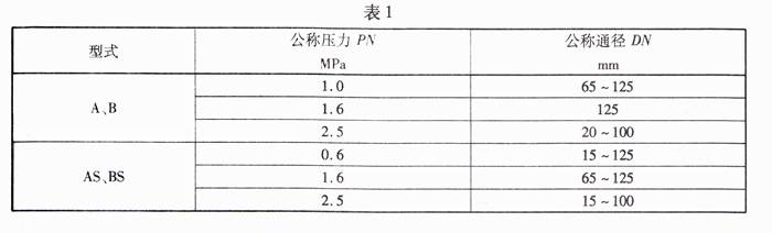 船用法兰青铜止回阀(图2)