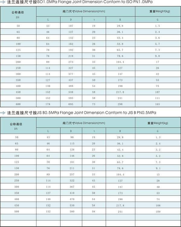 船用不锈钢蝶型止回阀(图2)