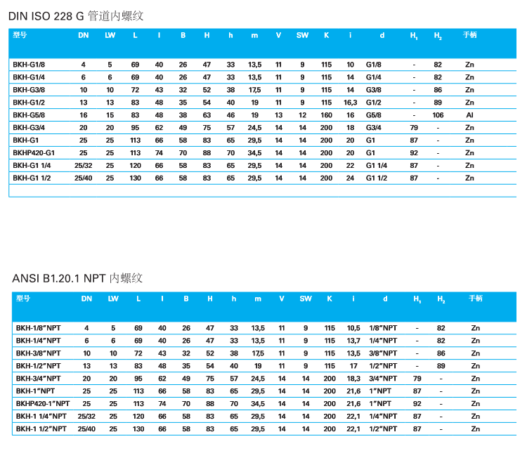 船用超高压球阀PN500(图1) 船用超高压球阀