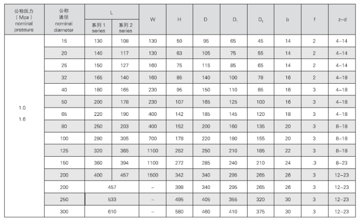 船用青铜法兰球阀(图3) 船用青铜法兰球阀