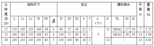 船用自闭式放泄阀(图2)