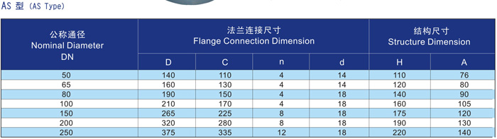 船用A、AS型帽式空气管头CB/T3594(图2) 船用A、AS型帽式空气管头CB/T3594-1994